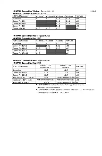 yamaha雅马哈MONTAGE Connect Compatibility list